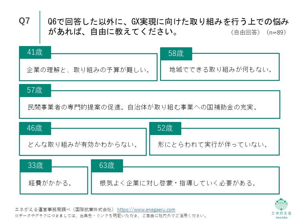 国際航業_地方自治体のGX_Q7