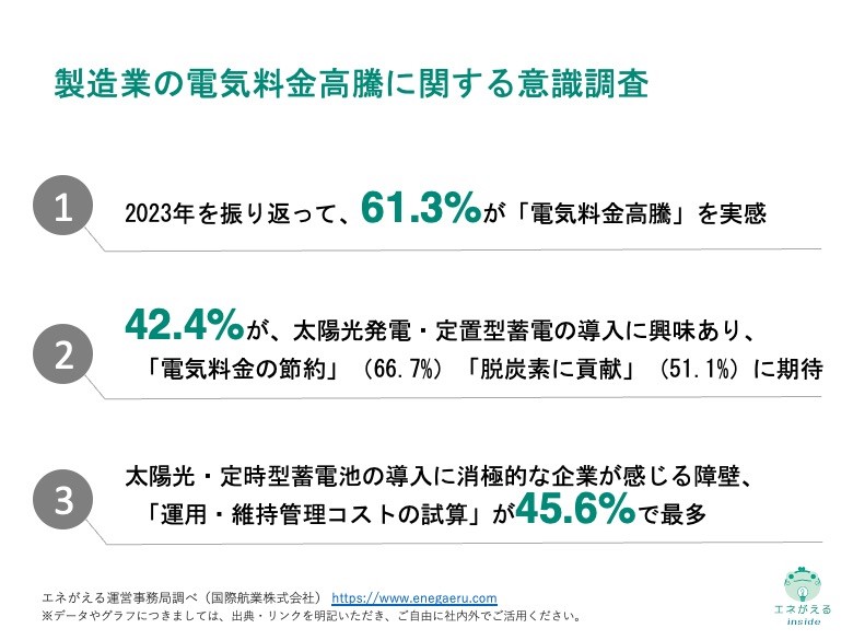 製造業の電気料金高騰に関する意識調査_サマリー