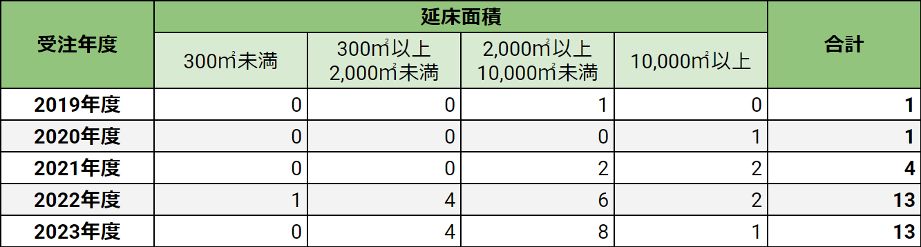 ZEB実績_2024