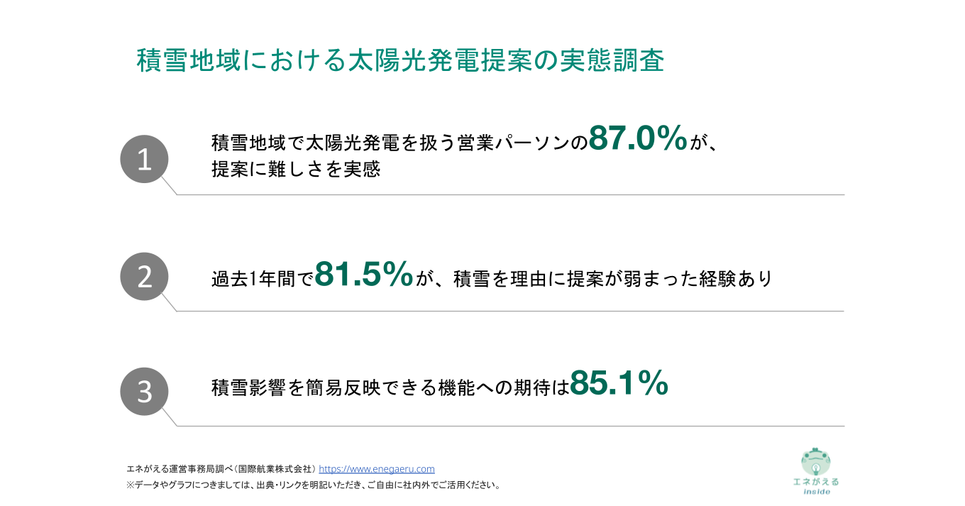 積雪地域における太陽光発電提案の実態調査