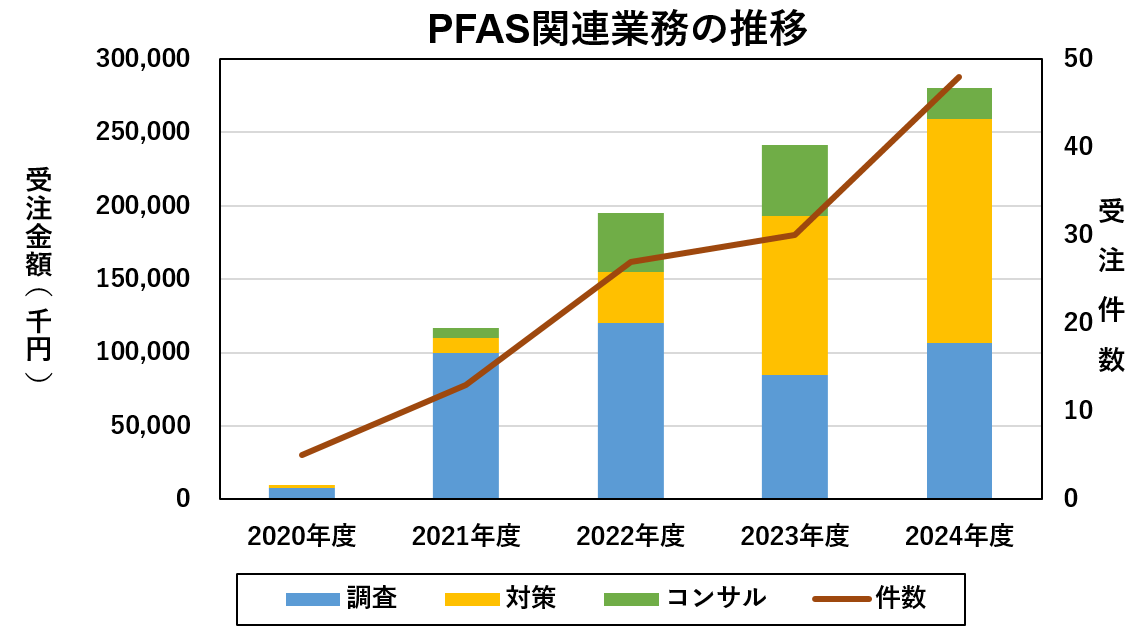 PFAS図5改 実績2024
