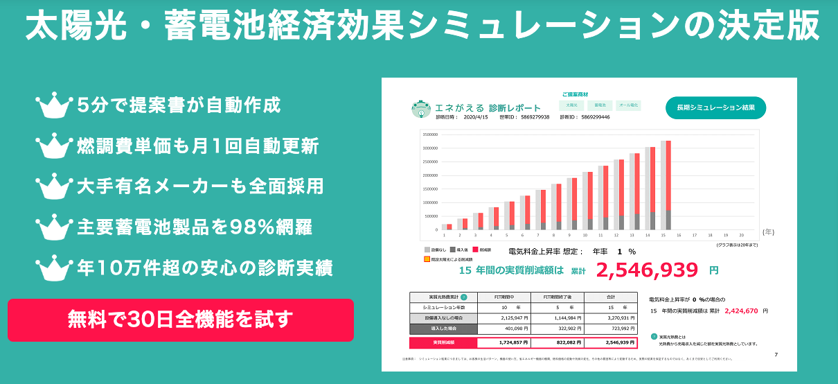 「エネがえる」とは