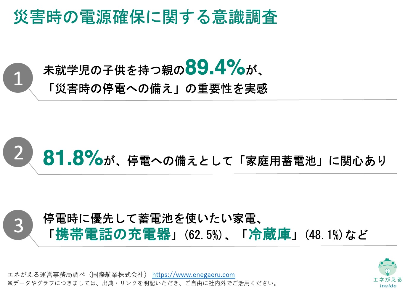 vol.15災害時の電源確保に関する意識調査_サマリー