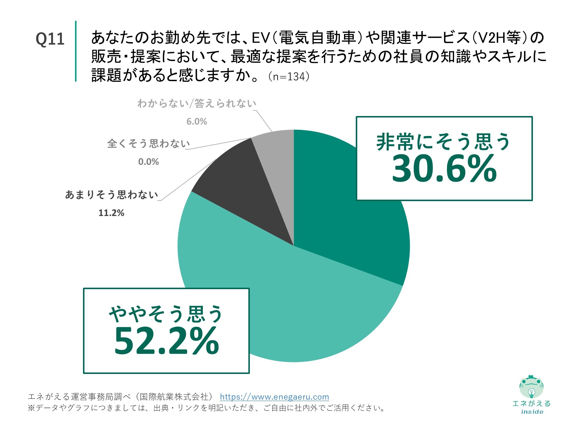 Q11の回答結果