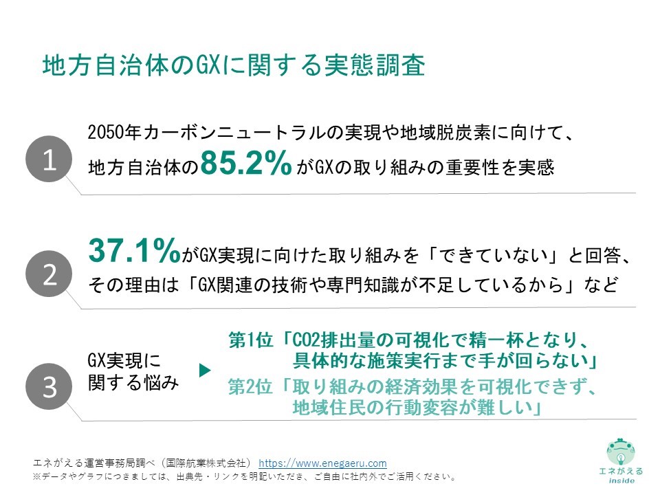 国際航業_地方自治体のGX_サマリー