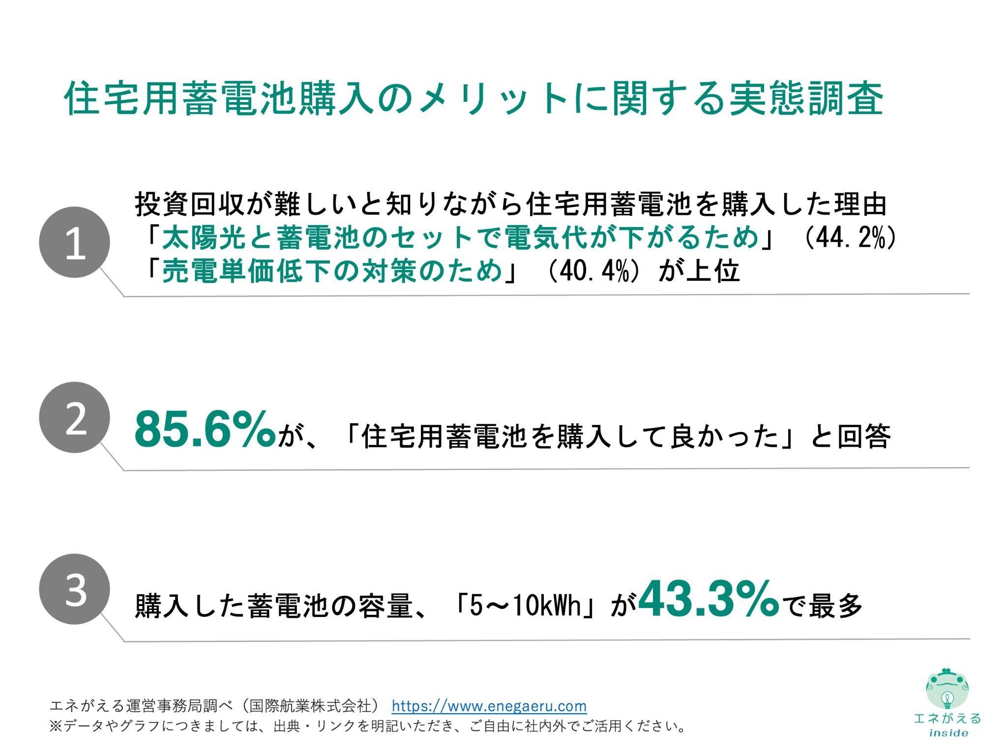 蓄電池購入のメリット調査_サマリー