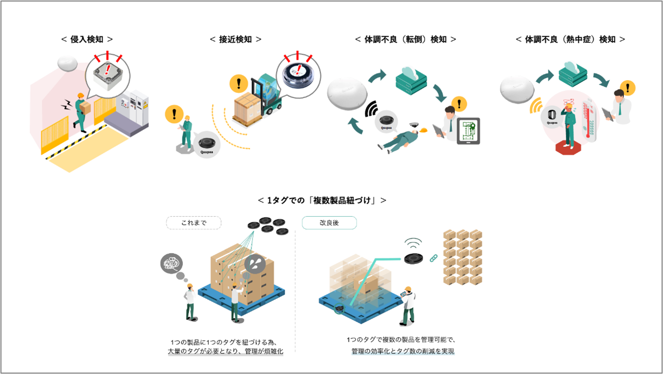 Patt Plusのアップデートによる利用シーンのイメージ