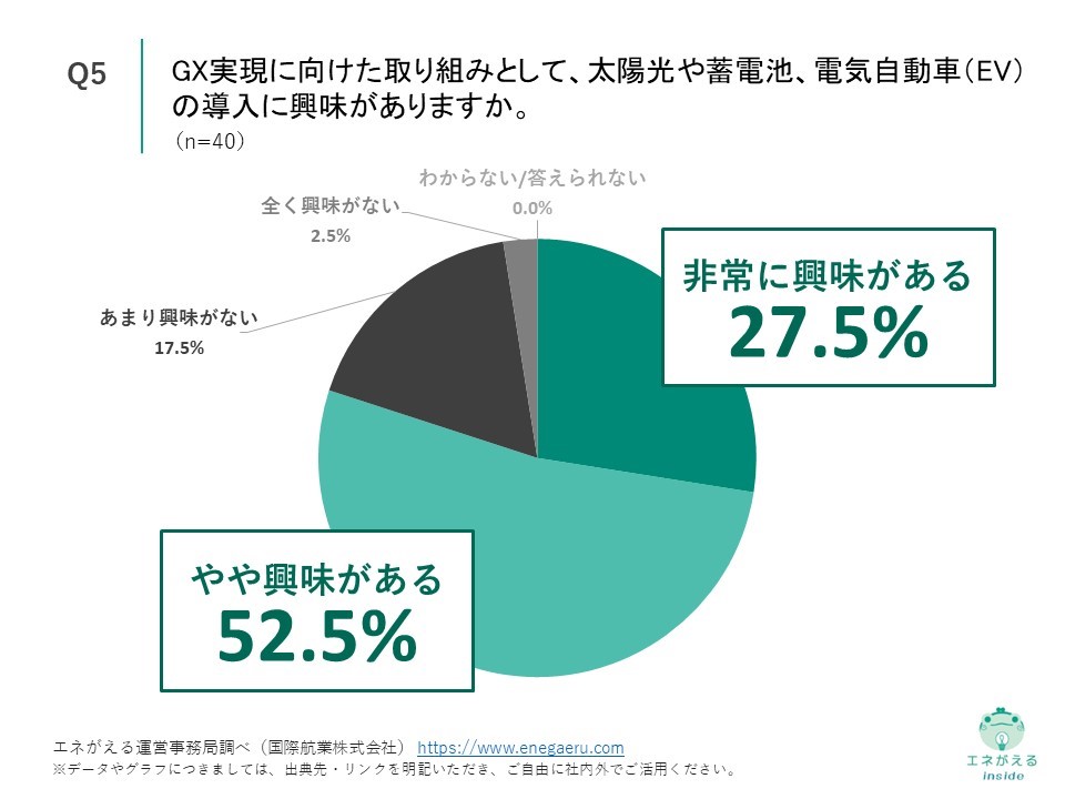 国際航業_地方自治体のGX_Q5