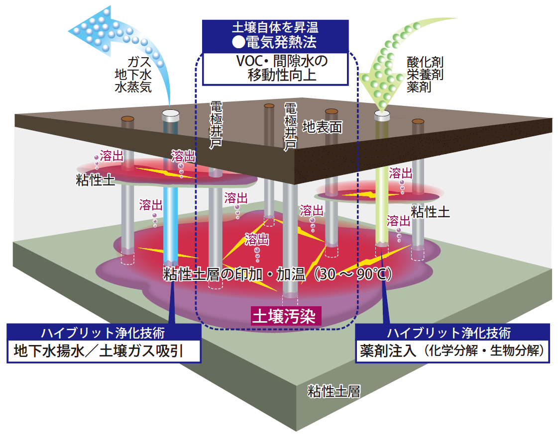 電気発熱 3Dモデル