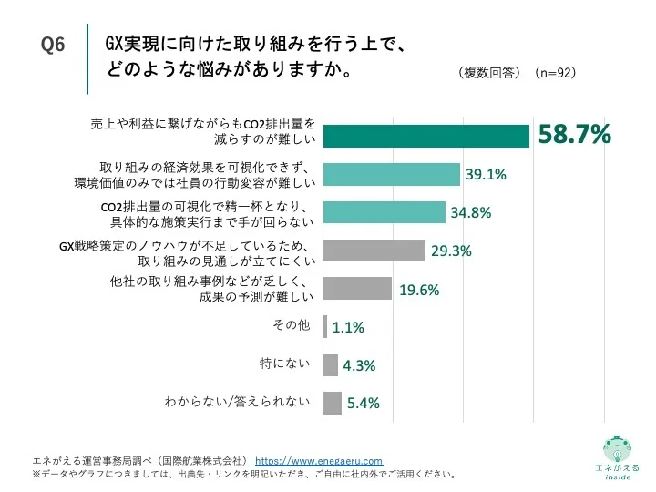 大企業のGXに関する実態調査Q6