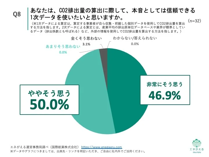 大企業のGXに関する実態調査Q8