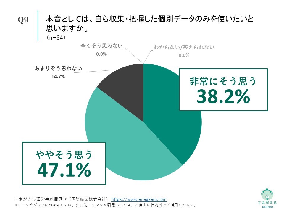 国際航業_地方自治体のGX_Q9