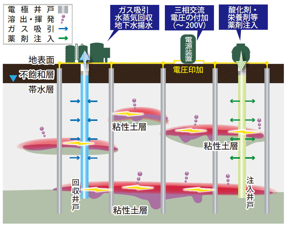 電気発熱 2Dモデル