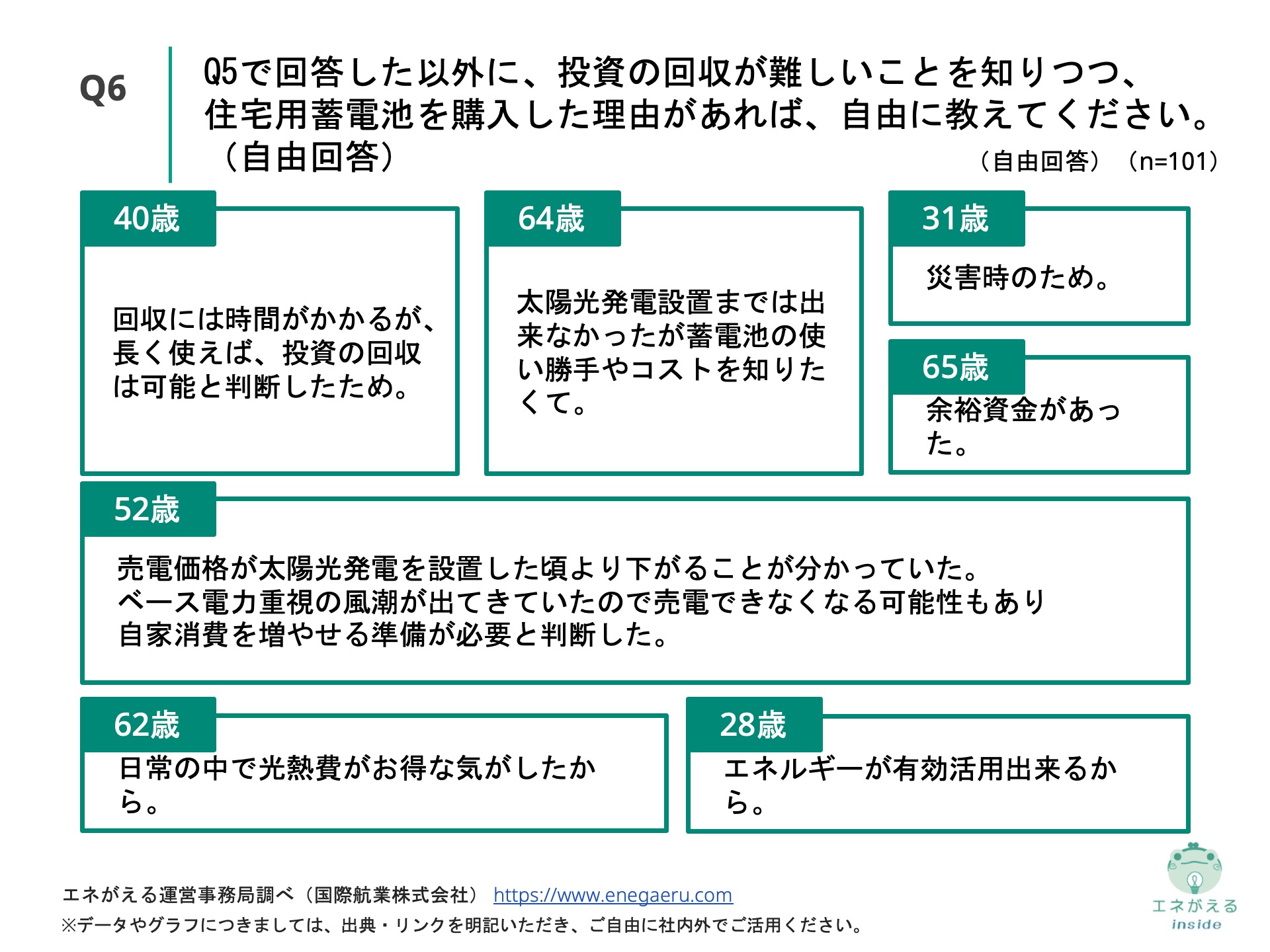 蓄電池購入のメリット調査_Q6.