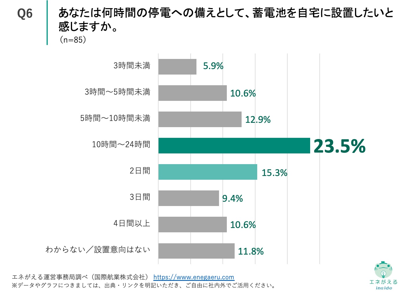 vol.15災害時の電源確保に関する意識調査_Q6