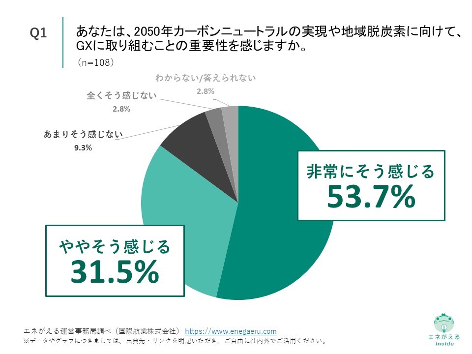 国際航業_地方自治体のGX_Q1