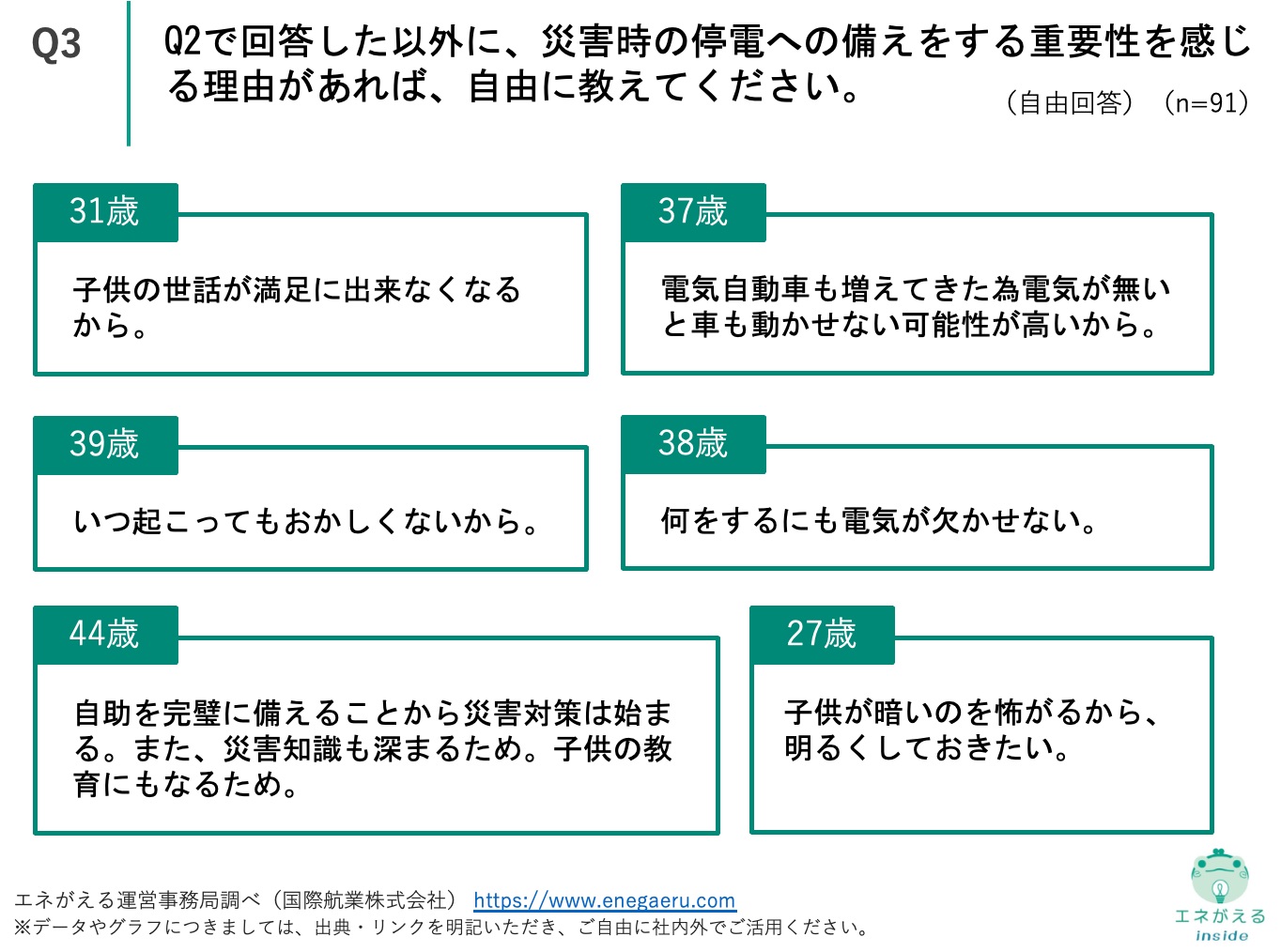 vol.15災害時の電源確保に関する意識調査_Q3