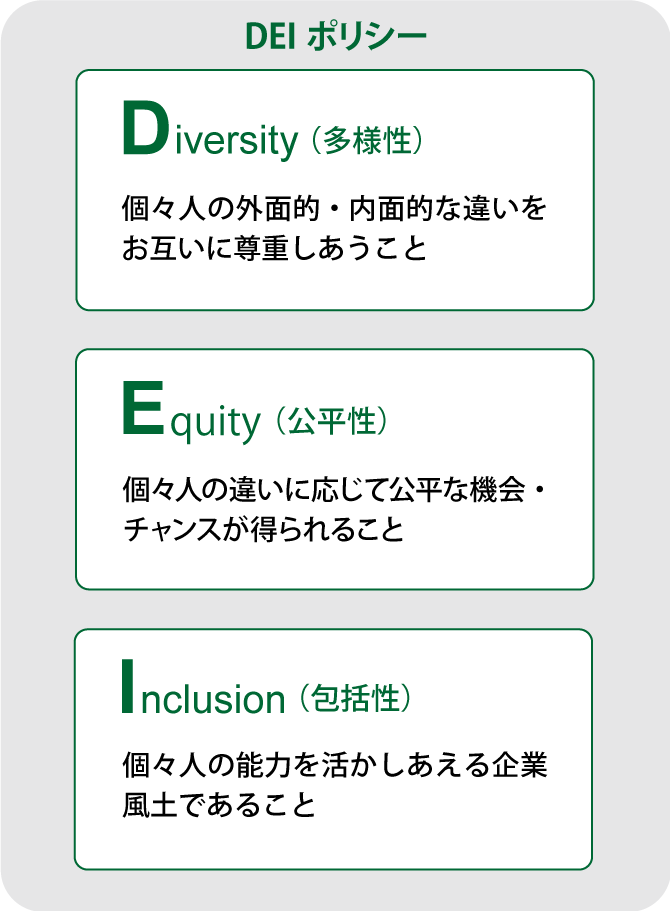 国際航業のDEIポリシー