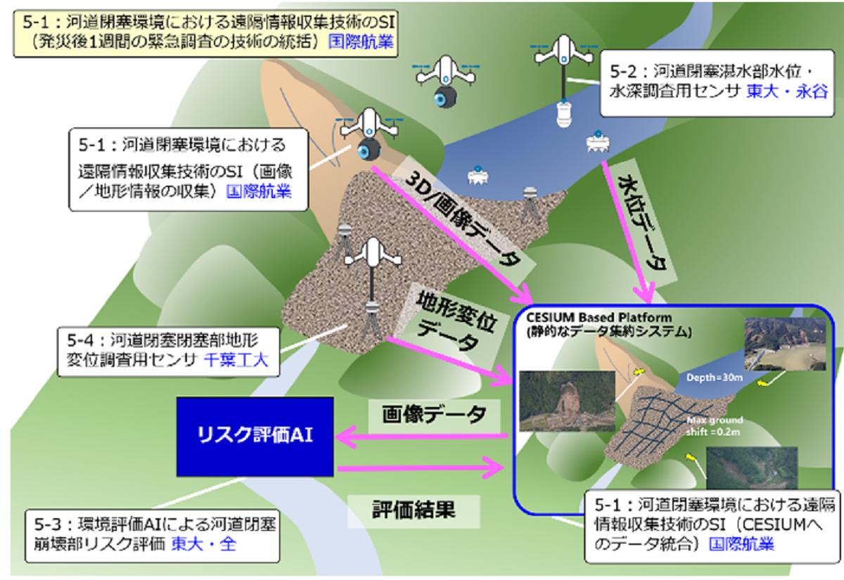 データ集約システム概略
