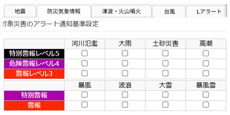 防災気象情報のアラート通知基準設定画面。縦軸の警戒レベルと横軸の災害種別が交差するマトリクス表に、選択用のチェックボックスが並んでいます。上段は河川氾濫、大雨、土砂災害、高潮に対し、特別警報レベル5(黒)、危険警報レベル4(紫)、警報レベル3(赤)が配置。下段は暴風、波浪、大雪、暴風雪に対し、特別警報(紫)、警報(赤)の設定項目が並んでいます。