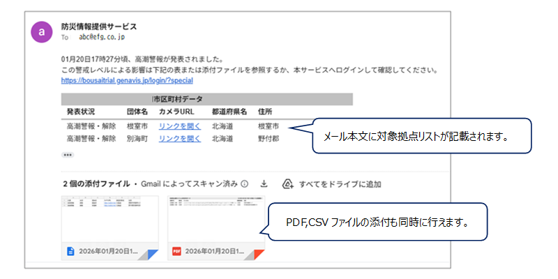 防災情報提供サービスのアラートメール通知画面のスクリーンショット。2026年1月20日の高潮警報発表を例に、メール本文に市区町村名、ライブカメラURL、住所などの対象拠点リストが表形式で記載される様子が示されています。下部にはPDFやCSVファイルが添付されている様子もあり、「メール本文でのリスト確認」と「ファイルの同時添付」が可能であることを説明する吹き出しが添えられています。