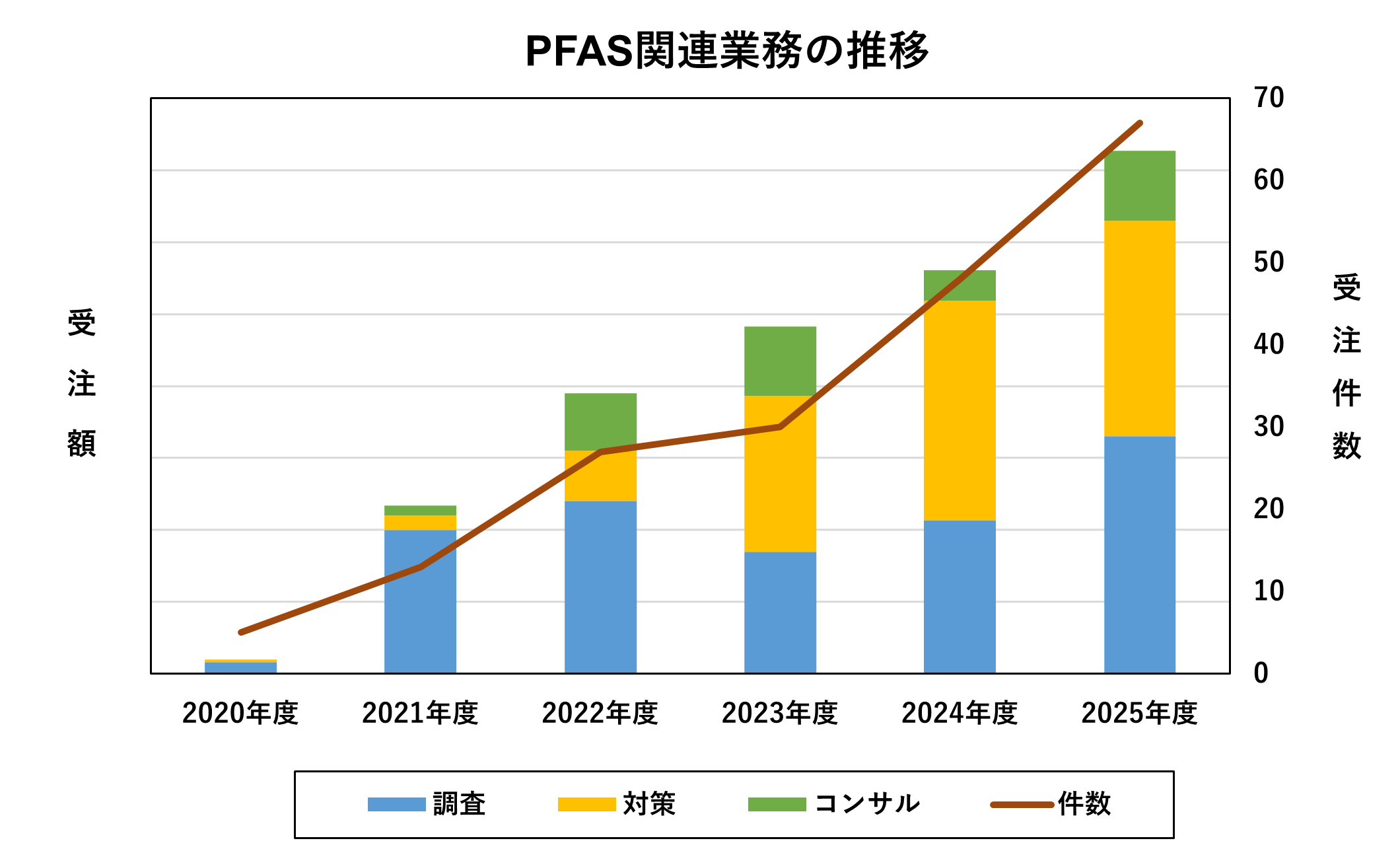 PFAS図5改2 実績2026