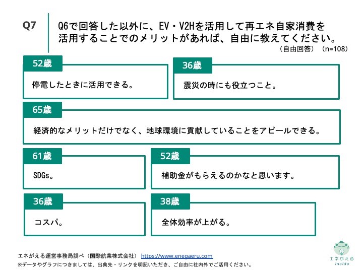 V2H活用実態調査_7