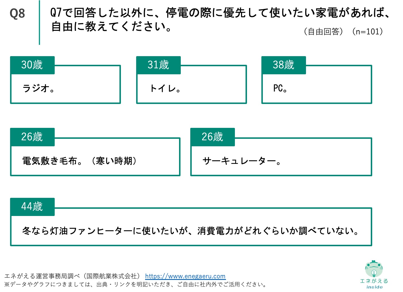 vol.15災害時の電源確保に関する意識調査_Q8