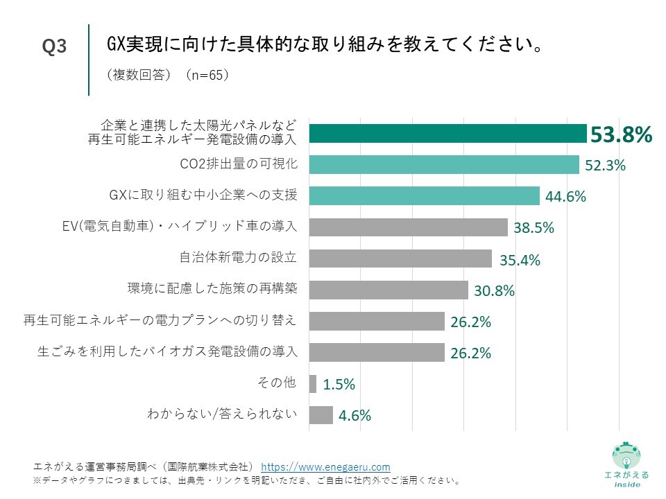 国際航業_地方自治体のGX_Q3