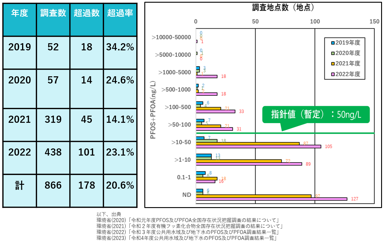 PFAS図3改1 調査地点
