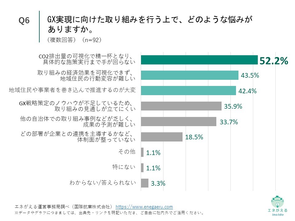 国際航業_地方自治体のGX_Q6