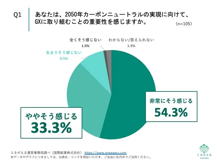 大企業のGXに関する実態調査Q1