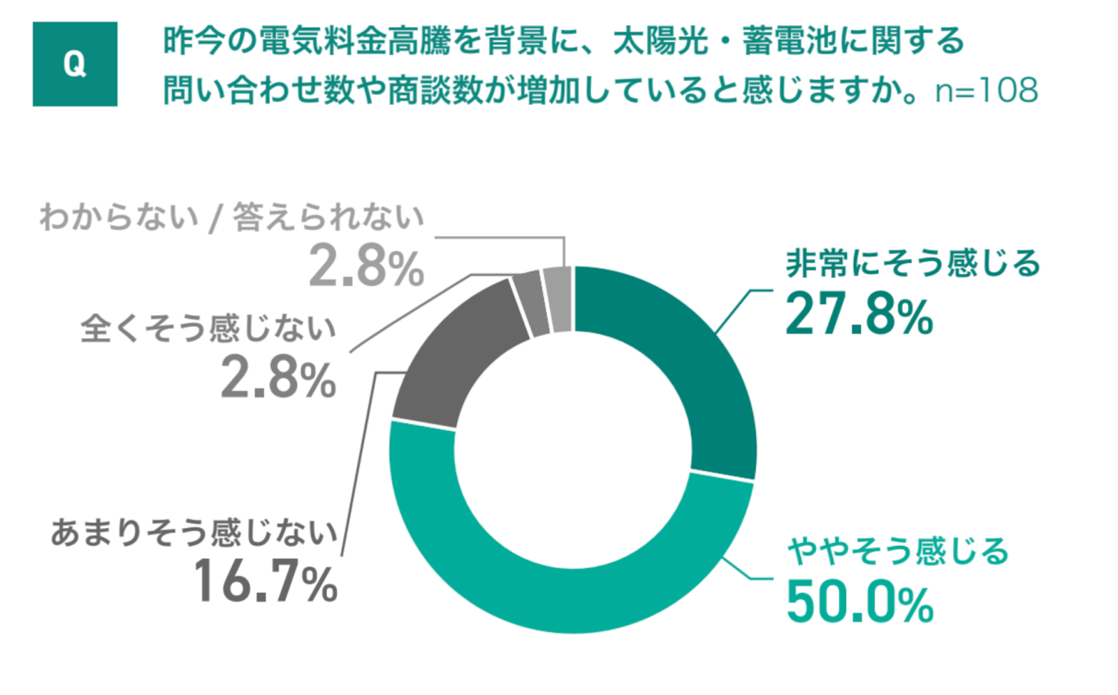 グラフ１