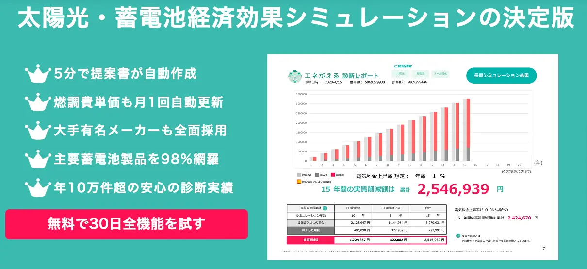 エネがえる