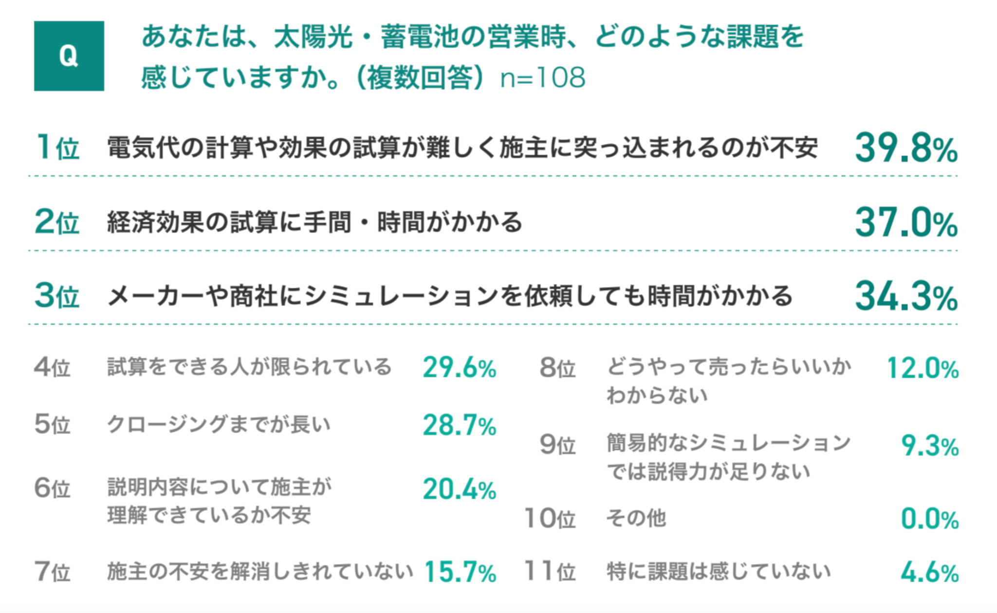 グラフ②