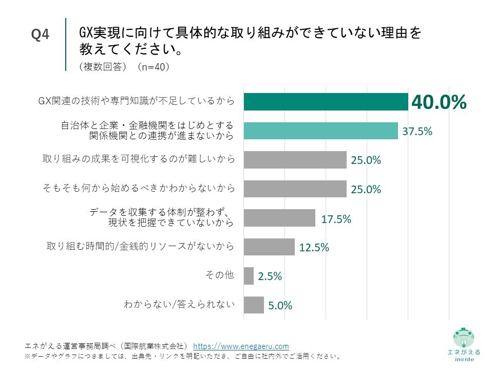 国際航業_地方自治体のGX_Q4