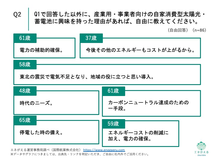 産業用自家消費型太陽光・蓄電池販売に関する調査　Q2