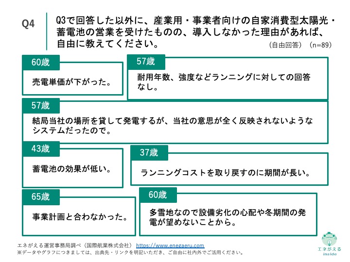 産業用自家消費型太陽光・蓄電池販売に関する調査　Q4