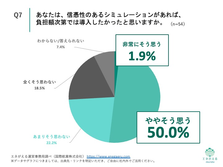 産業用自家消費型太陽光・蓄電池販売に関する調査　Q7