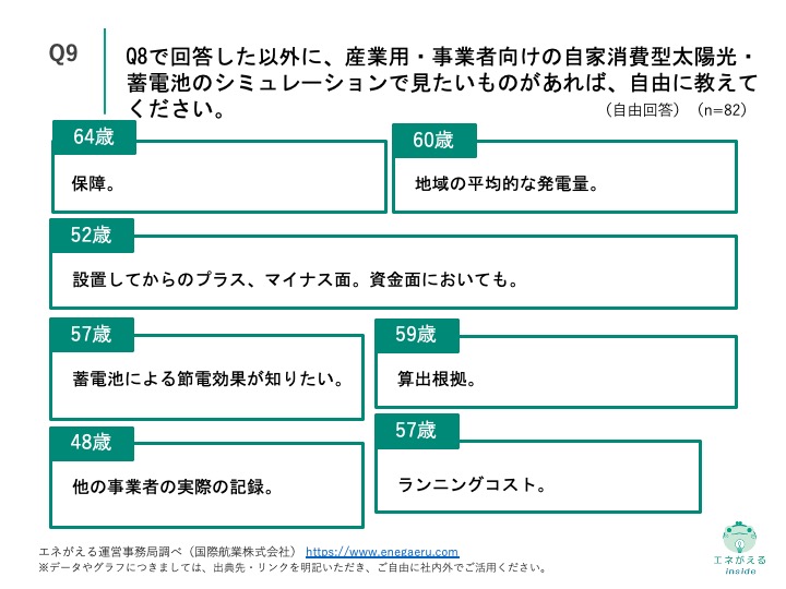 産業用自家消費型太陽光・蓄電池販売に関する調査　Q9