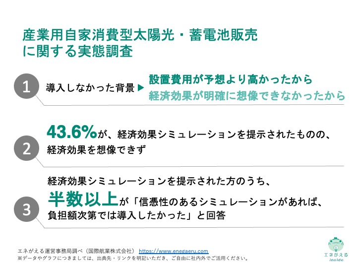 産業用自家消費型太陽光・蓄電池販売に関する調査　サマリー