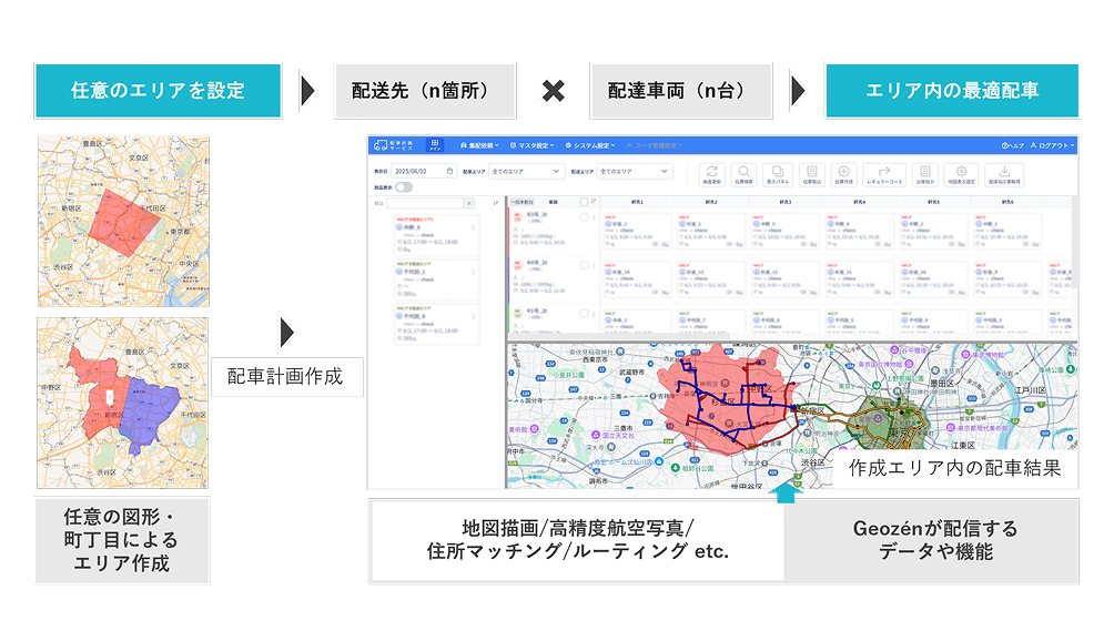 配車計画サービス