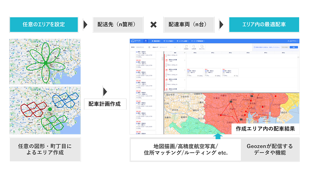 配車計画サービス