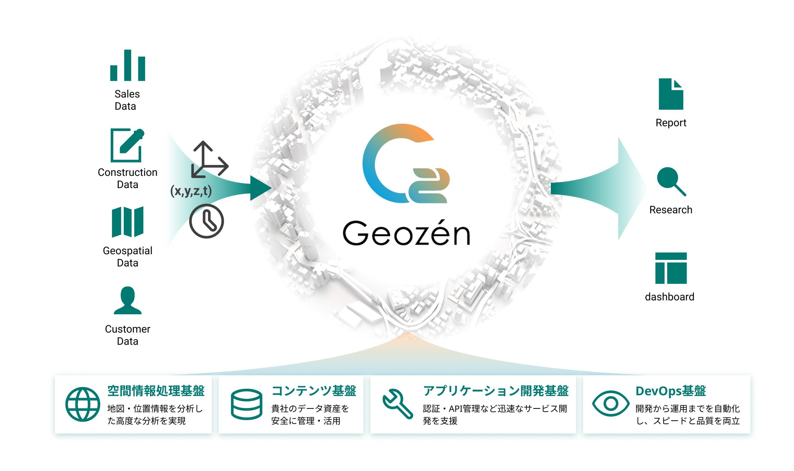 Geozénの模式図