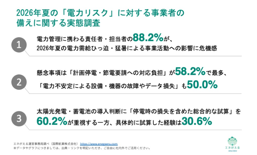 2020年夏の「電力リスク」に対する事業者の備えに関する実態調査