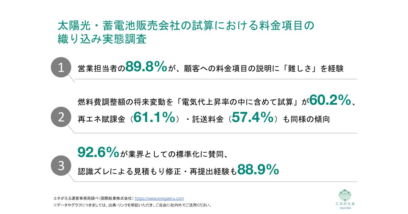 太陽光・蓄電池販売会社の試算における料金項目の織り込み実態調査
