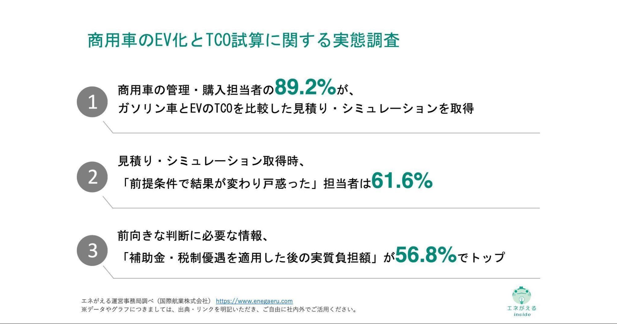 商用車のEV化とTCO試算に関する実態調査