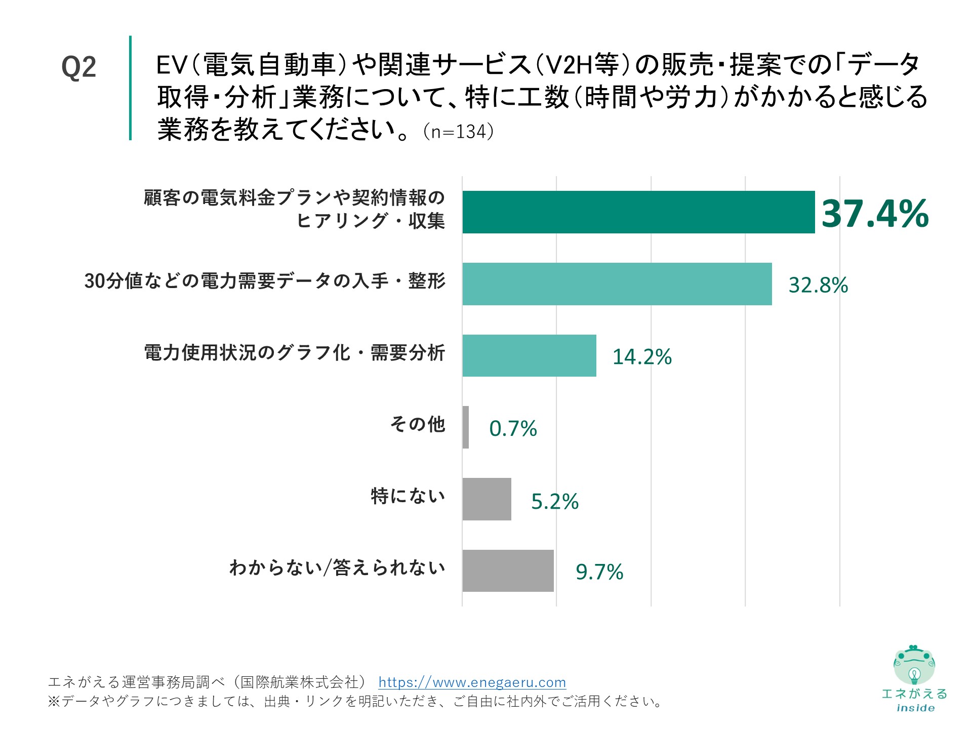 Q2の回答結果