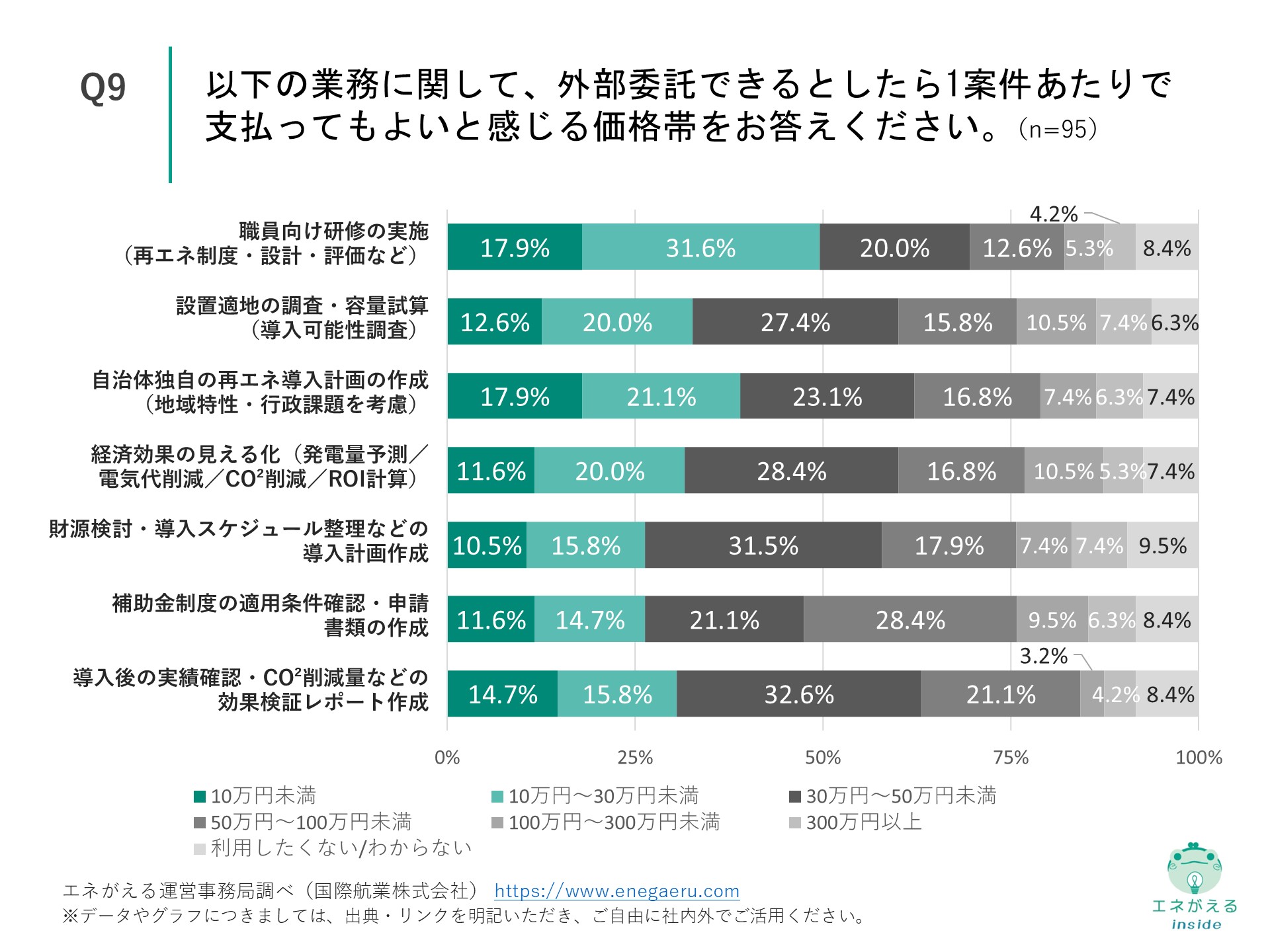 Q9の回答結果