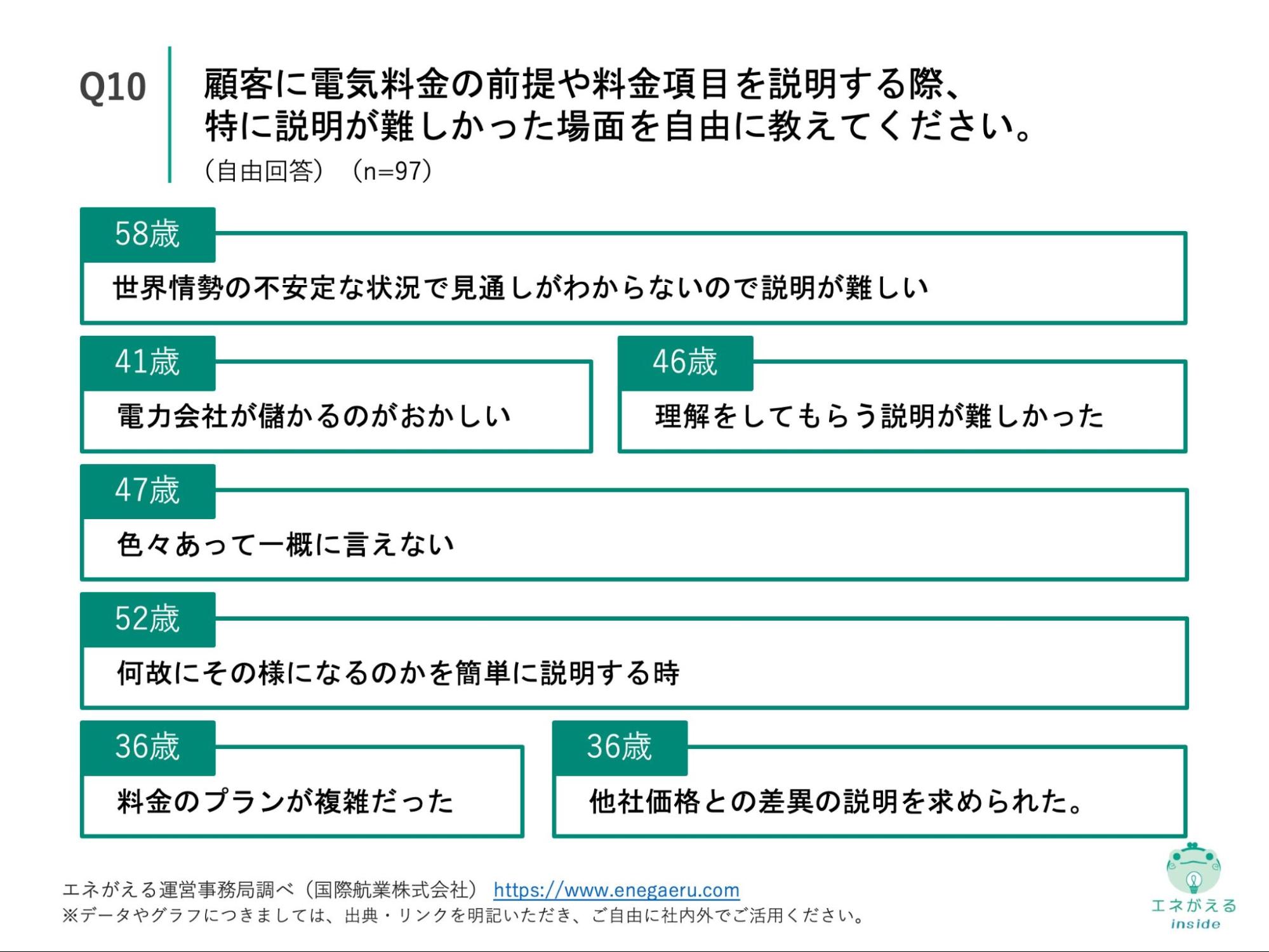 Q10の回答結果
